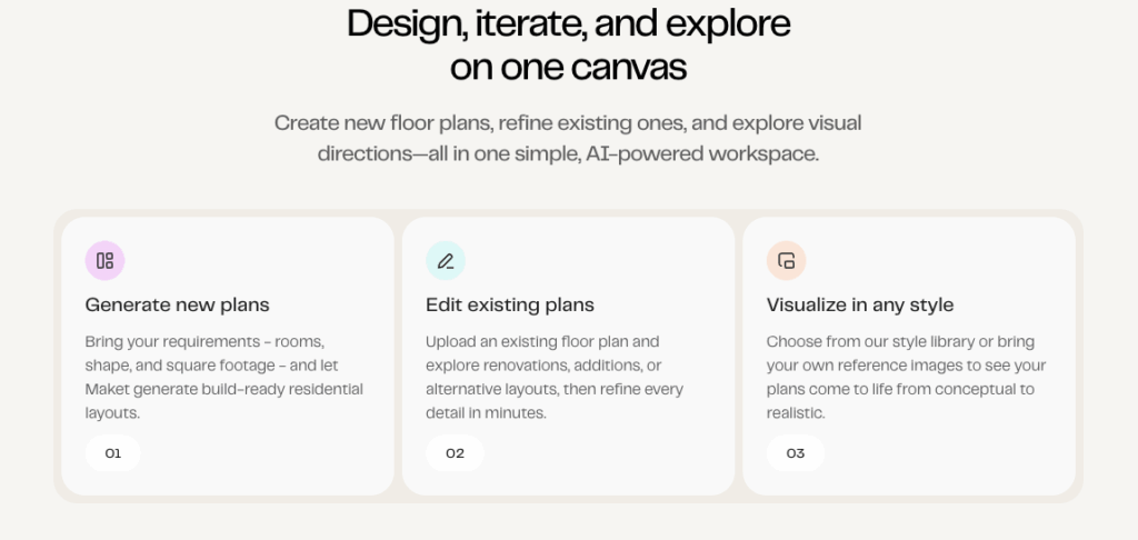 This maket.ai review highlights core workspace features like generating new plans, editing layouts, and 3D visualizing.
