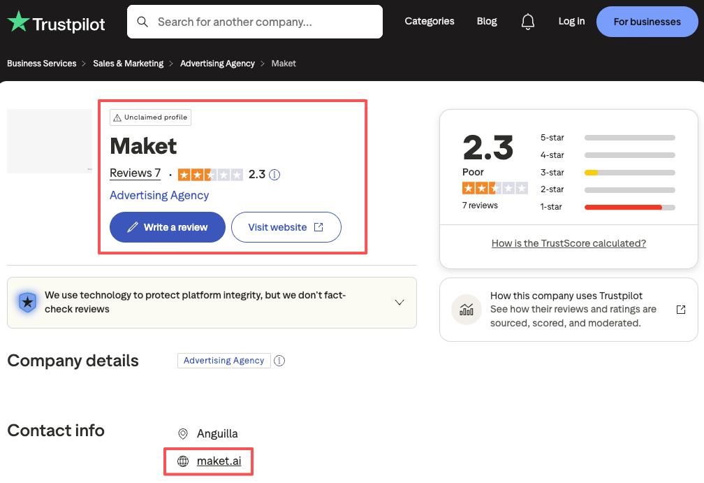 A key part of our maket.ai review looks at the Trustpilot ratings, highlighting a 2.3 poor customer satisfaction score.